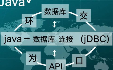 如何通过JDBC正确连接云数据库MySQL？