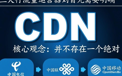 CDN上行带宽跑多少才不会被三大运营商封禁？