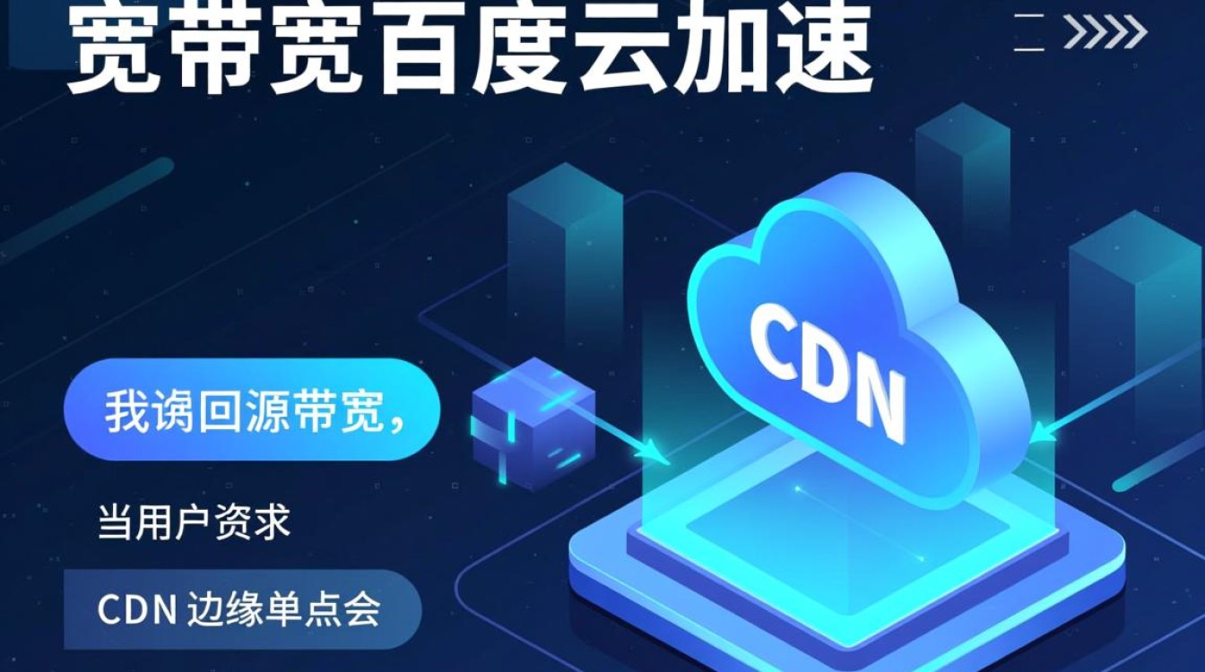 百度云加速能否有效降低CDN回源带宽成本？