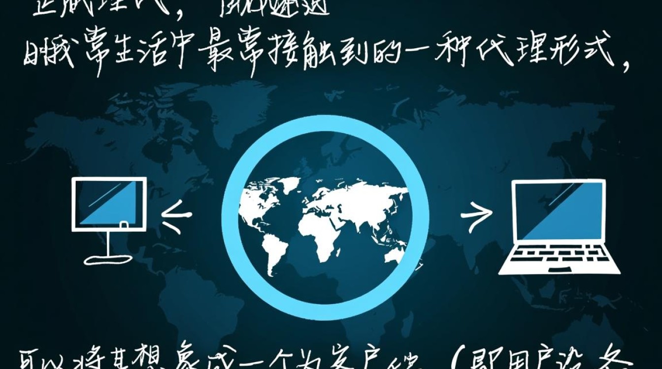 链接代理服务器有哪两种形式，它们有何区别？