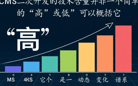CMS二次开发是不是没技术含量？真实水平和前景如何？
