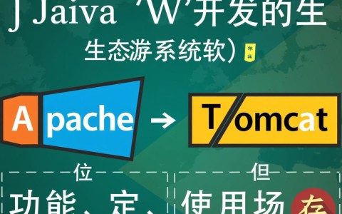Apache和Tomcat区别是什么？适用场景和架构有何不同？