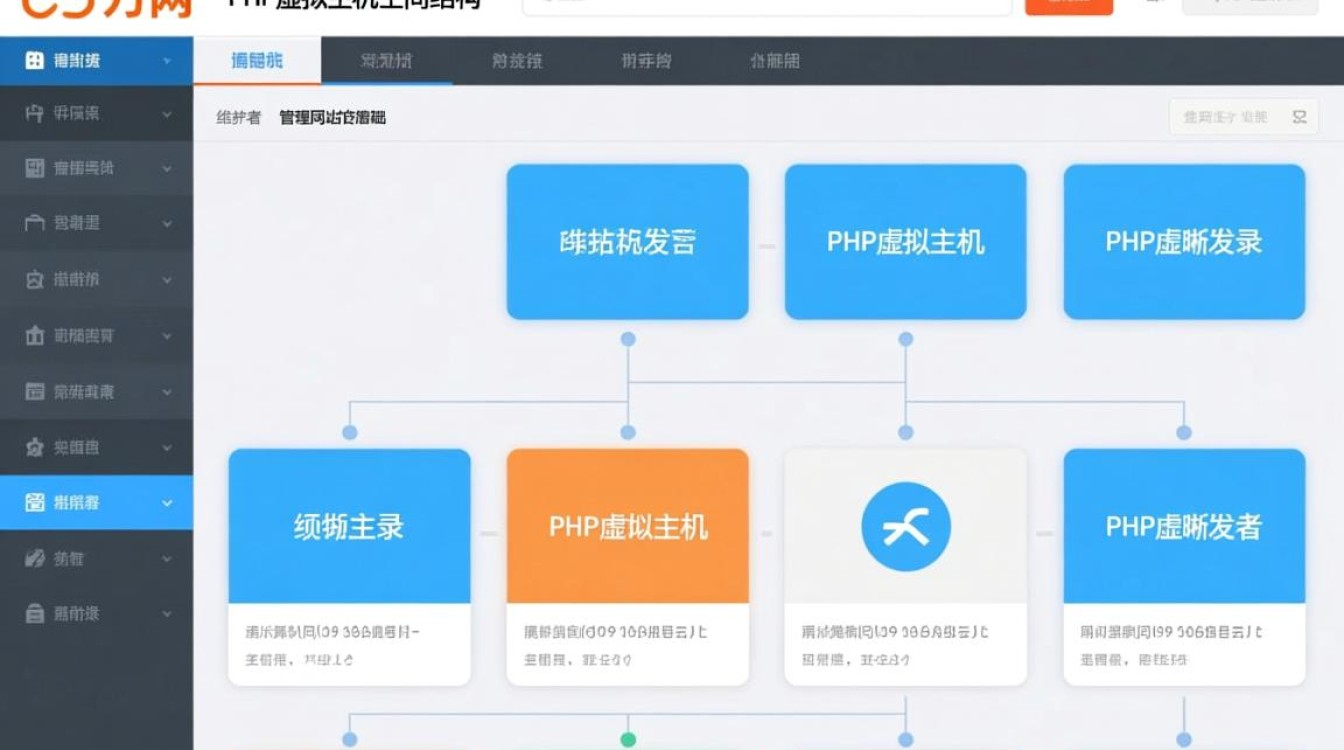 万网php虚拟主机的空间目录结构是怎样的？