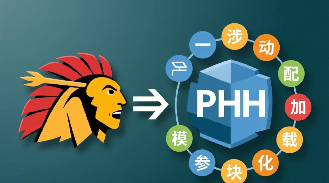 apache和PHP整合需要哪些配置步骤？