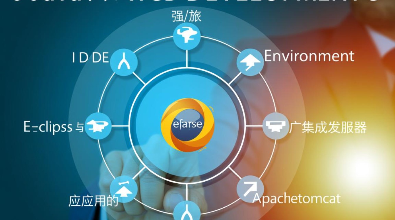 eclipse里怎么成功添加并配置tomcat7.0服务器？