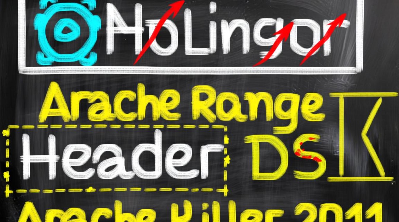 Apache Range DoS漏洞如何修复？防御措施有哪些？