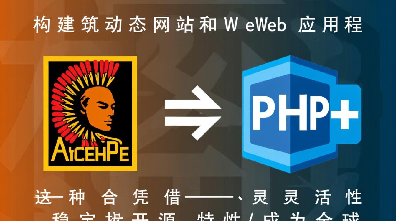 如何在Apache服务器上正确集成PHP并实现运行？