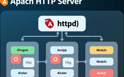 Apache服务器的工作原理究竟是怎样的？