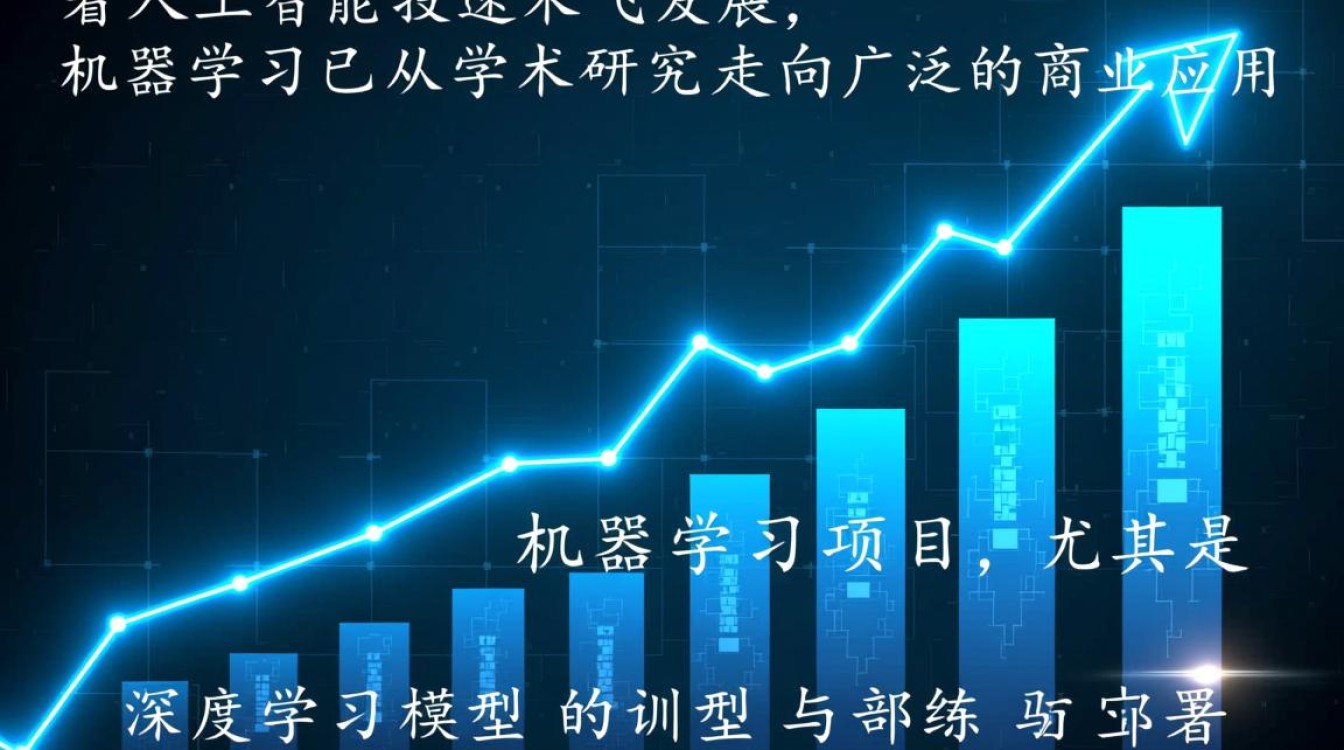 对于机器学习新手，究竟该如何选择并配置自己的第一台云服务器？