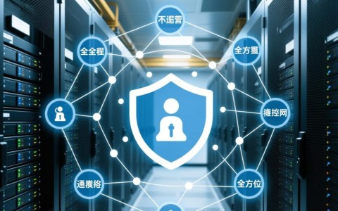 安全管理网络网如何有效提升企业整体安全水平？