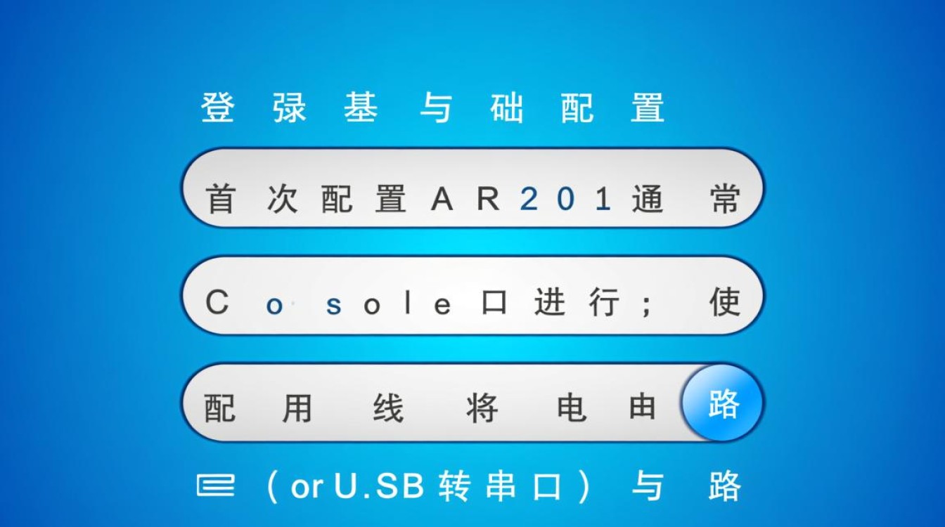 华为AR201路由器怎么配置才能上网？