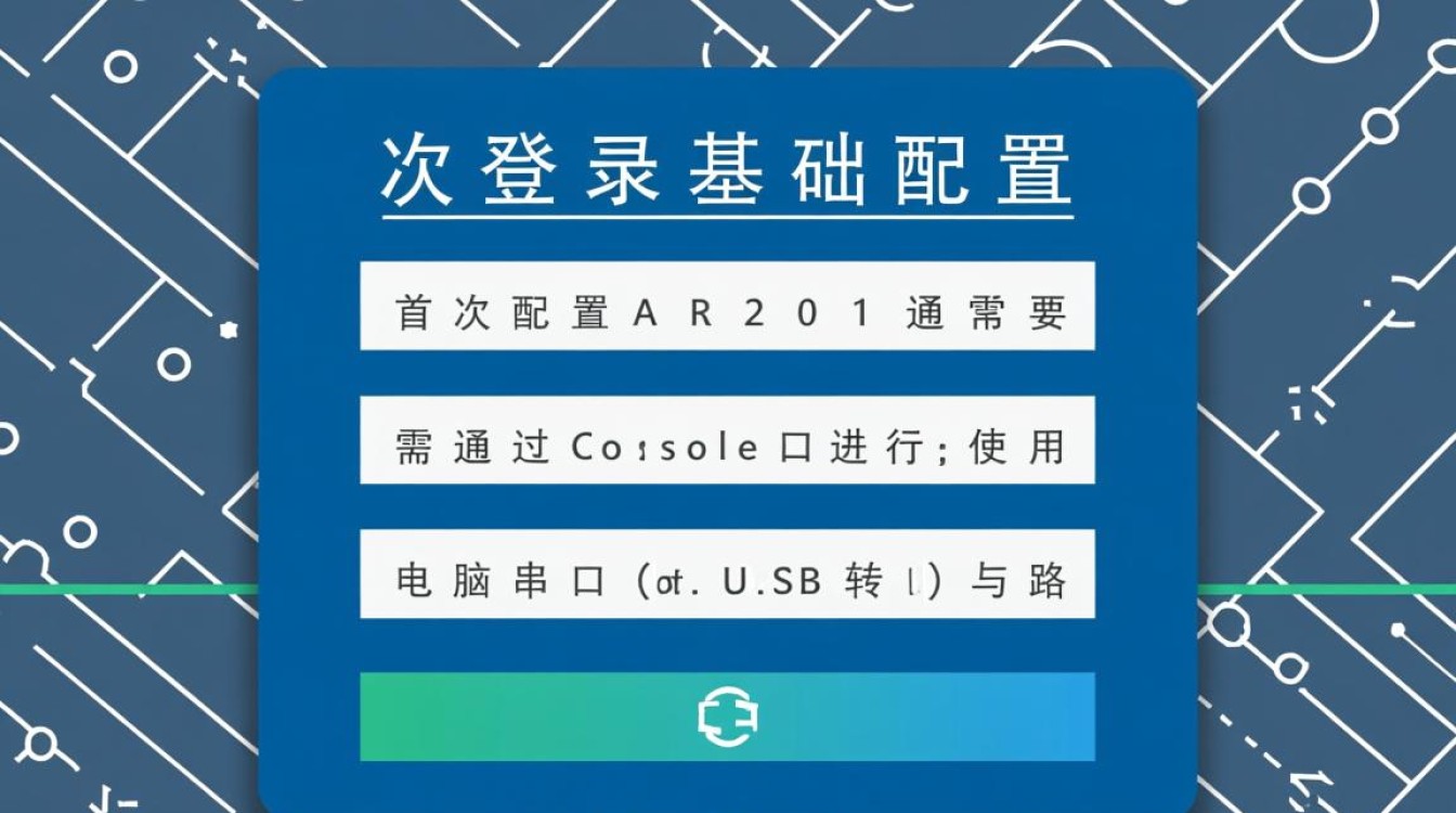 华为AR201路由器怎么配置才能上网？