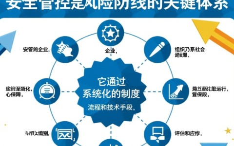 安全管控的核心难点究竟在哪里？