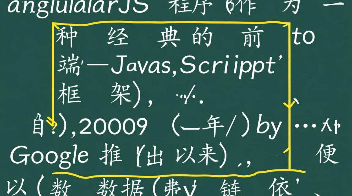 AngularJS程序如何实现数据双向绑定与性能优化？