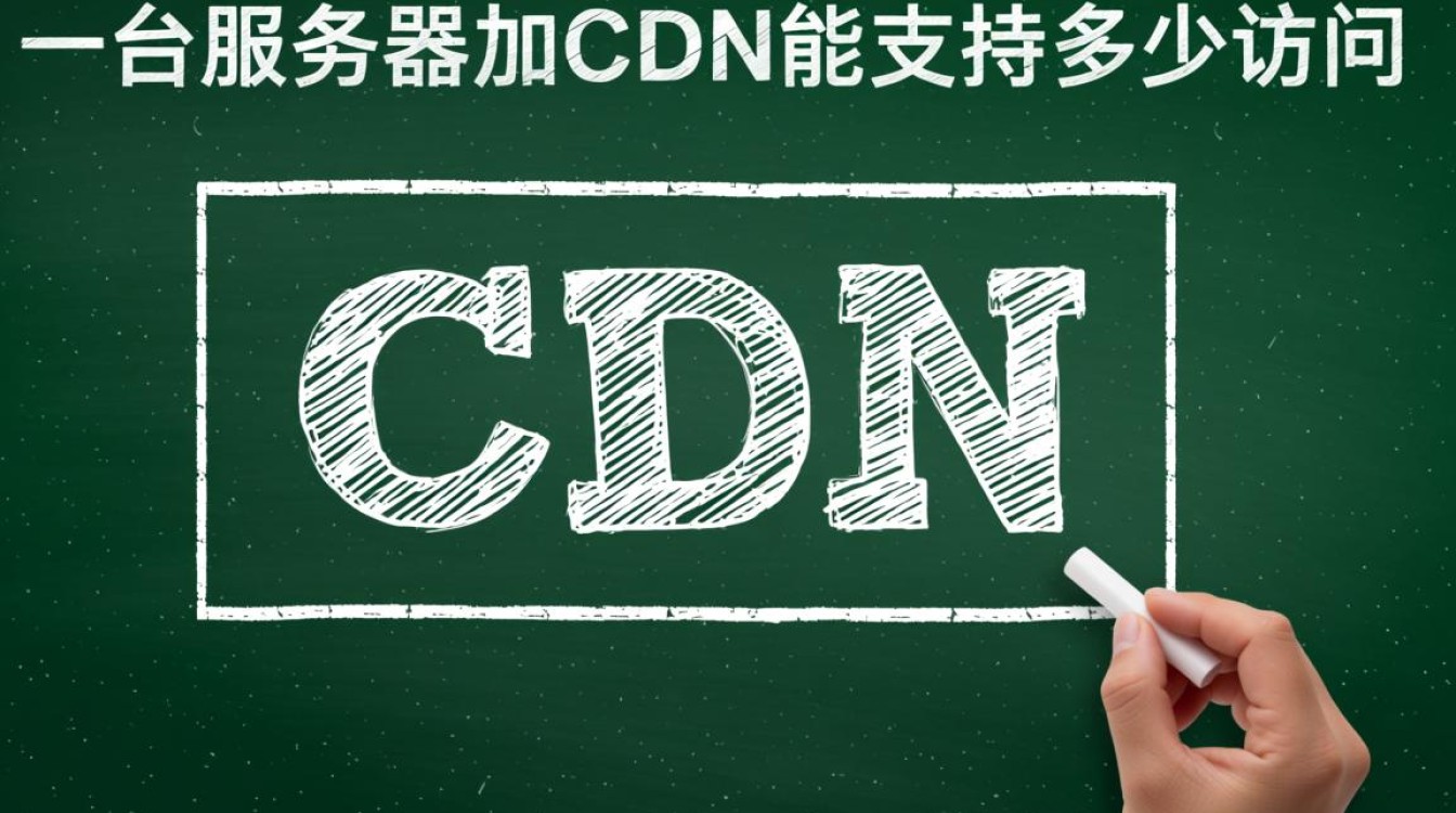 一台服务器加CDN，到底能支持多少访问量？