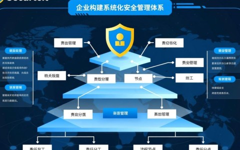 安全管理网络图模板怎么用？新手必看的实用指南！