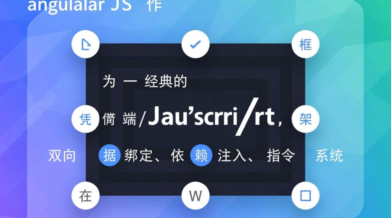 angularjs离线api文档哪里下载或如何使用？