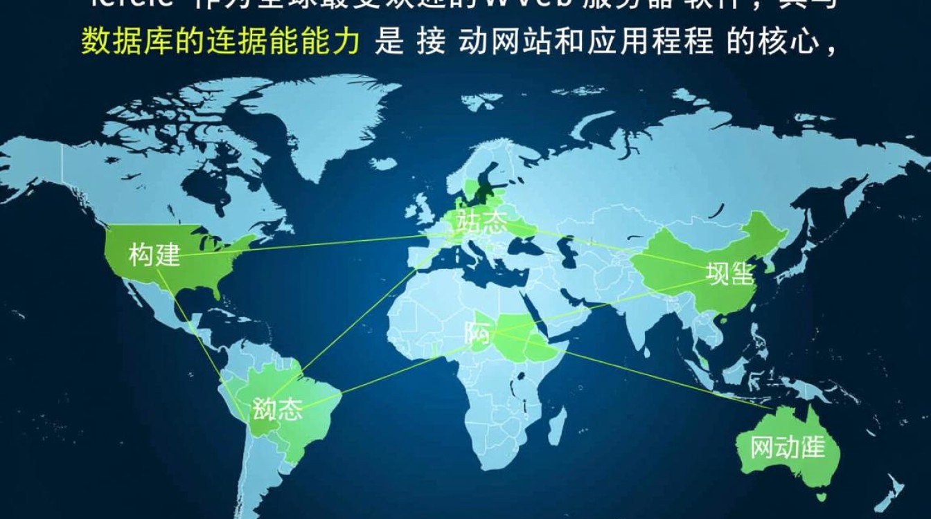 apache连接数据库有哪些常见配置参数？