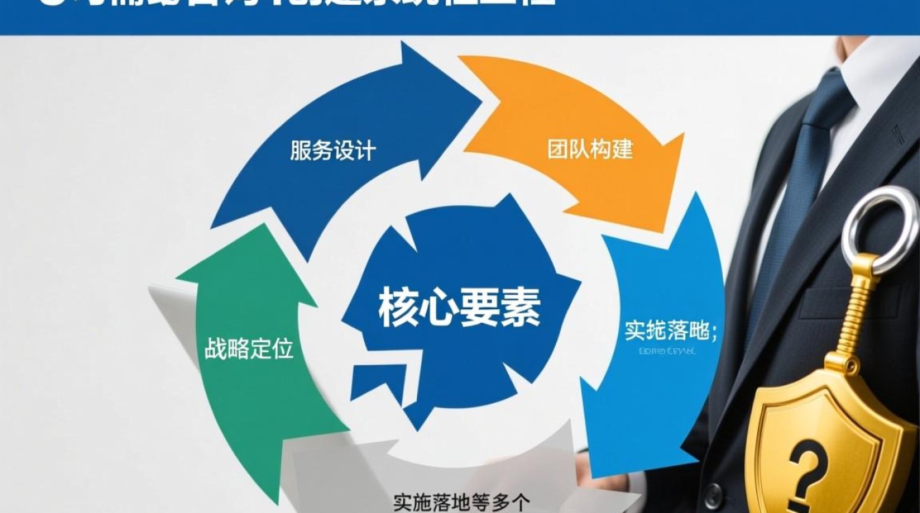 安全管理咨询体系究竟该如何科学创建与落地实施？