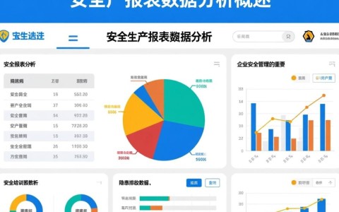 安全生产报表数据分析报告如何精准识别风险隐患？