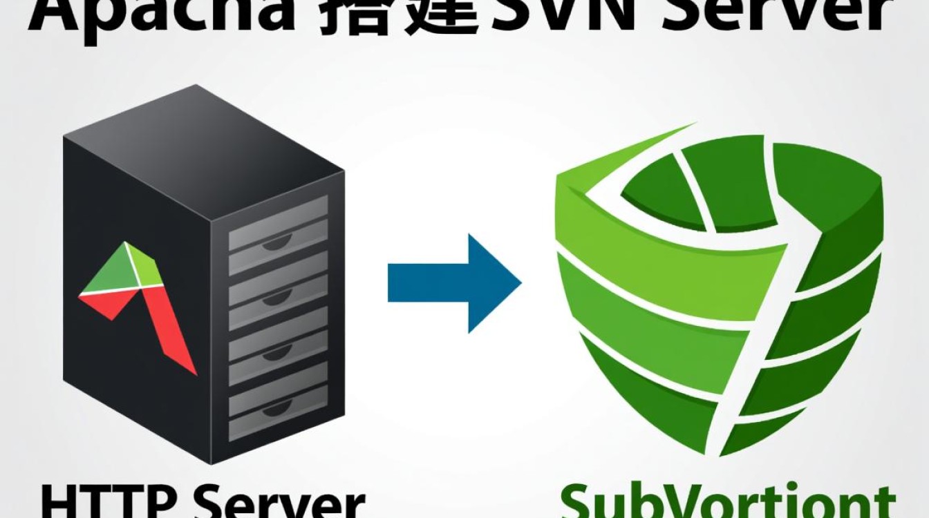 apache搭建svn服务器需要哪些具体步骤？