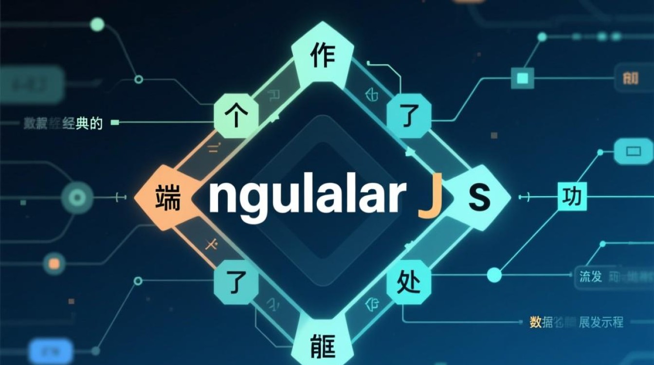 AngularJS内置过滤器有哪些？详解用法与示例