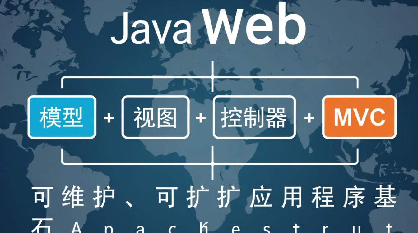 Struts2项目中web.xml和struts.xml怎么配置? Struts2项目中web.xml和struts.xml怎么配置?
