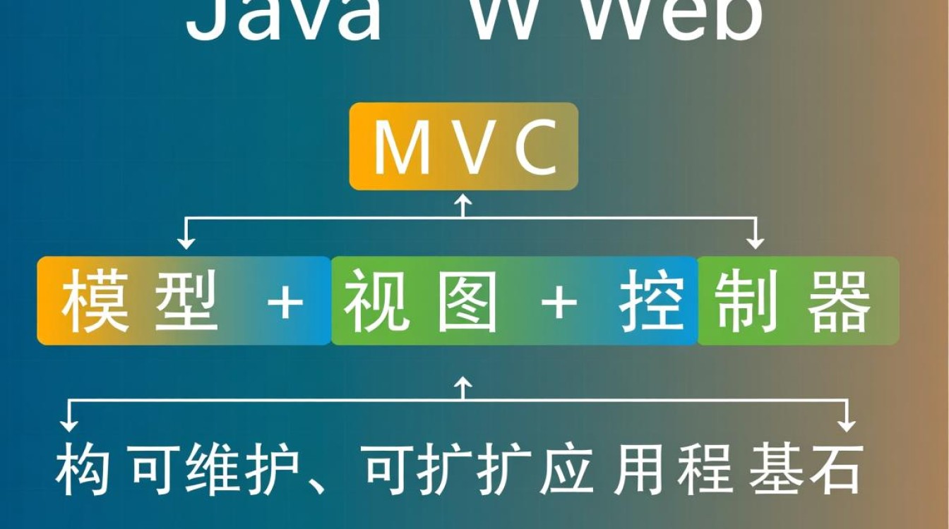 Struts2项目中web.xml和struts.xml怎么配置? Struts2项目中web.xml和struts.xml怎么配置?