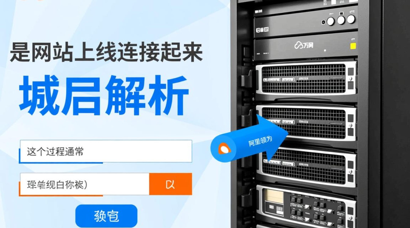 刚买了万网虚拟主机，域名要怎么解析？