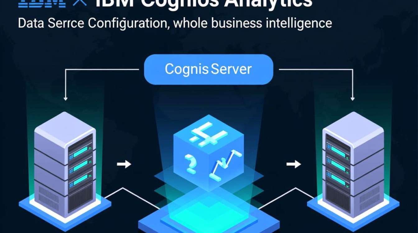 cognos数据源配置时测试连接不成功该如何排查? cognos数据源配置时测试连接不成功该如何排查?