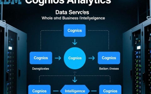 cognos数据源配置时测试连接不成功该如何排查?