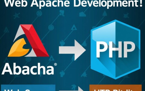 Apache如何正确整合PHP实现动态网页开发?