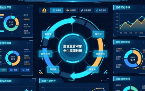 安全生产监管对象数据库如何高效精准覆盖监管对象？