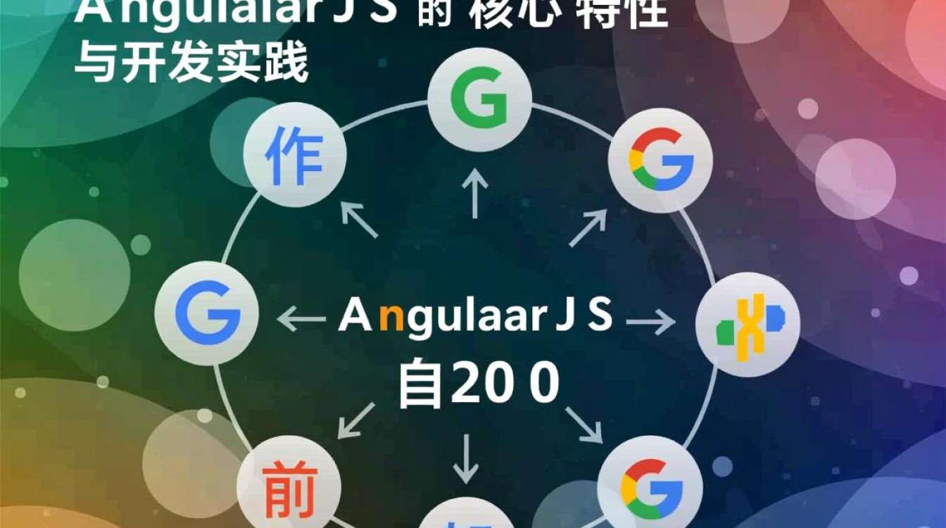 angularjs的入门学习路线该怎么规划? angularjs的入门学习路线该怎么规划?