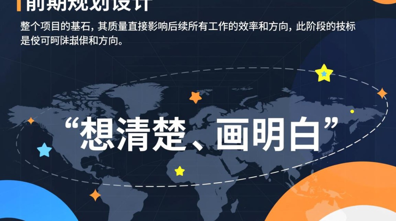 网站开发流程三大部分具体都包含哪些环节? 网站开发流程三大部分具体都包含哪些环节?