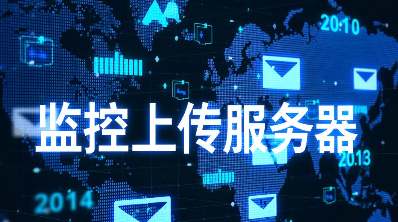 监控视频如何通过网传功能稳定上传到服务器? 监控视频如何通过网传功能稳定上传到服务器?