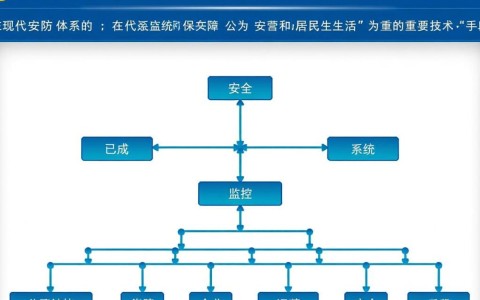 安全监控系统组网结构图有哪些常见类型及优缺点？