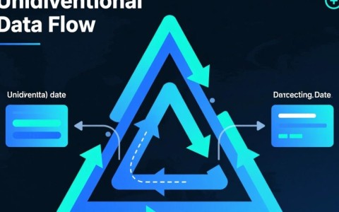 Angular单向数据流如何解决组件间数据同步问题？