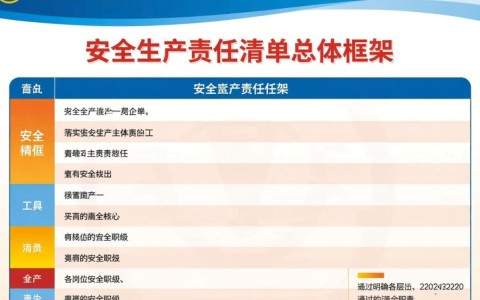 安全生产责任清单内容具体包含哪些责任事项？