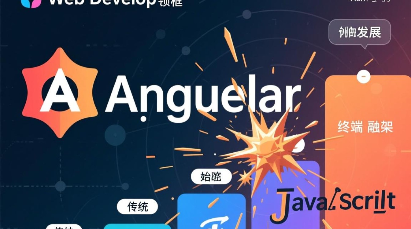 Angular传统JS写法如何与现代写法高效结合? Angular传统JS写法如何与现代写法高效结合?