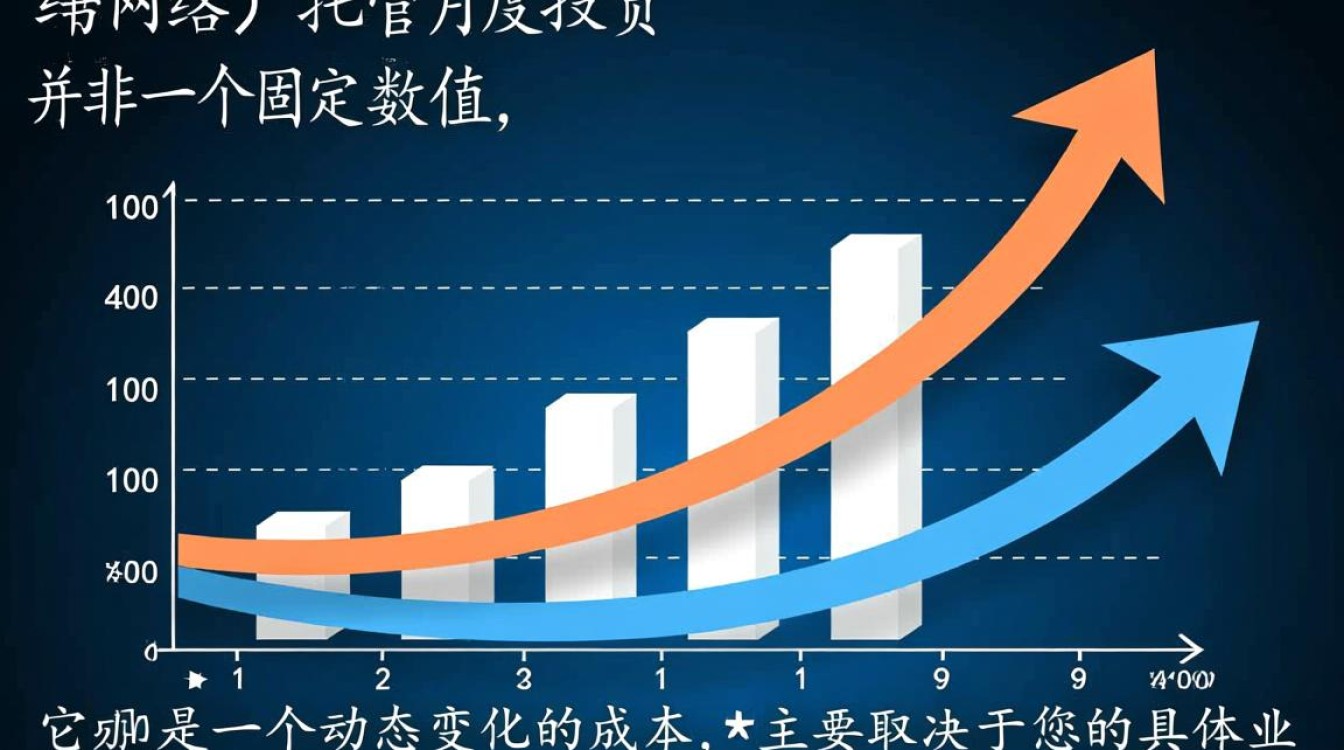 企业网站CDN托管服务,每月投资成本大概要多少? 企业网站CDN托管服务,每月投资成本大概要多少?