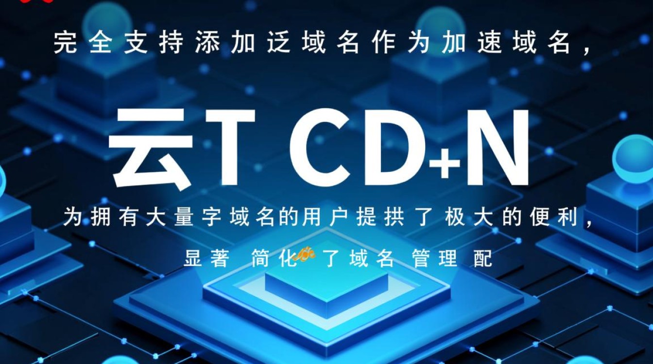 华为云CDN支持添加泛域名作为加速域名吗? 华为云CDN支持添加泛域名作为加速域名吗?