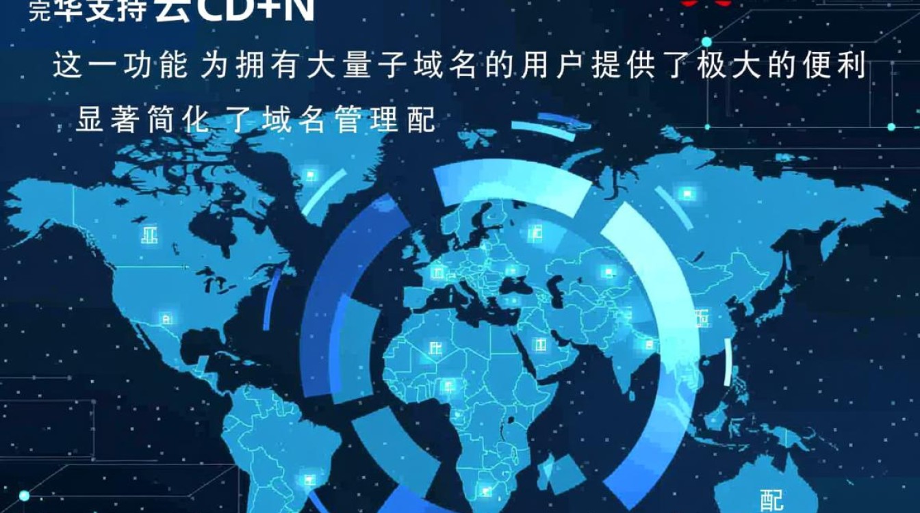 华为云CDN支持添加泛域名作为加速域名吗? 华为云CDN支持添加泛域名作为加速域名吗?