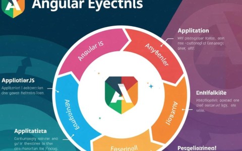 AngularJS生命周期各阶段具体执行顺序和作用是什么?