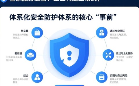 安全管家服务运营如何保障企业数据安全与合规？