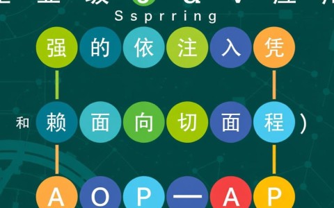 Spring中如何在一个配置文件里引用另一个配置文件？