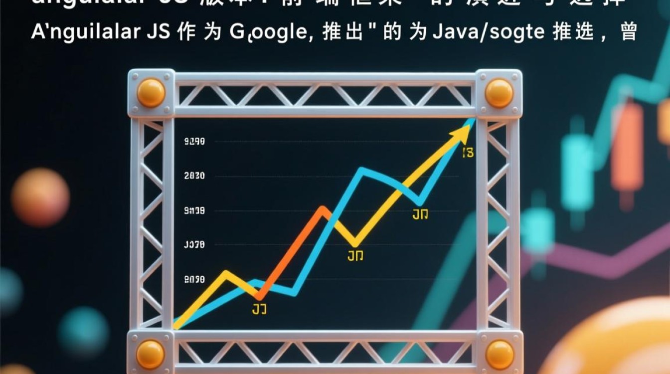 AngularJS版本过时了,现在还值得学吗? AngularJS版本过时了,现在还值得学吗?