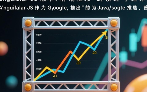 AngularJS版本过时了，现在还值得学吗？