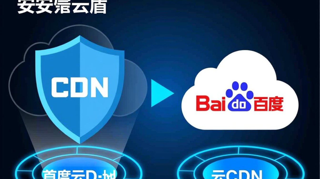 奇安信云盾与百度云CDN,如何选择才能兼顾安全与速度? 奇安信云盾与百度云CDN,如何选择才能兼顾安全与速度?