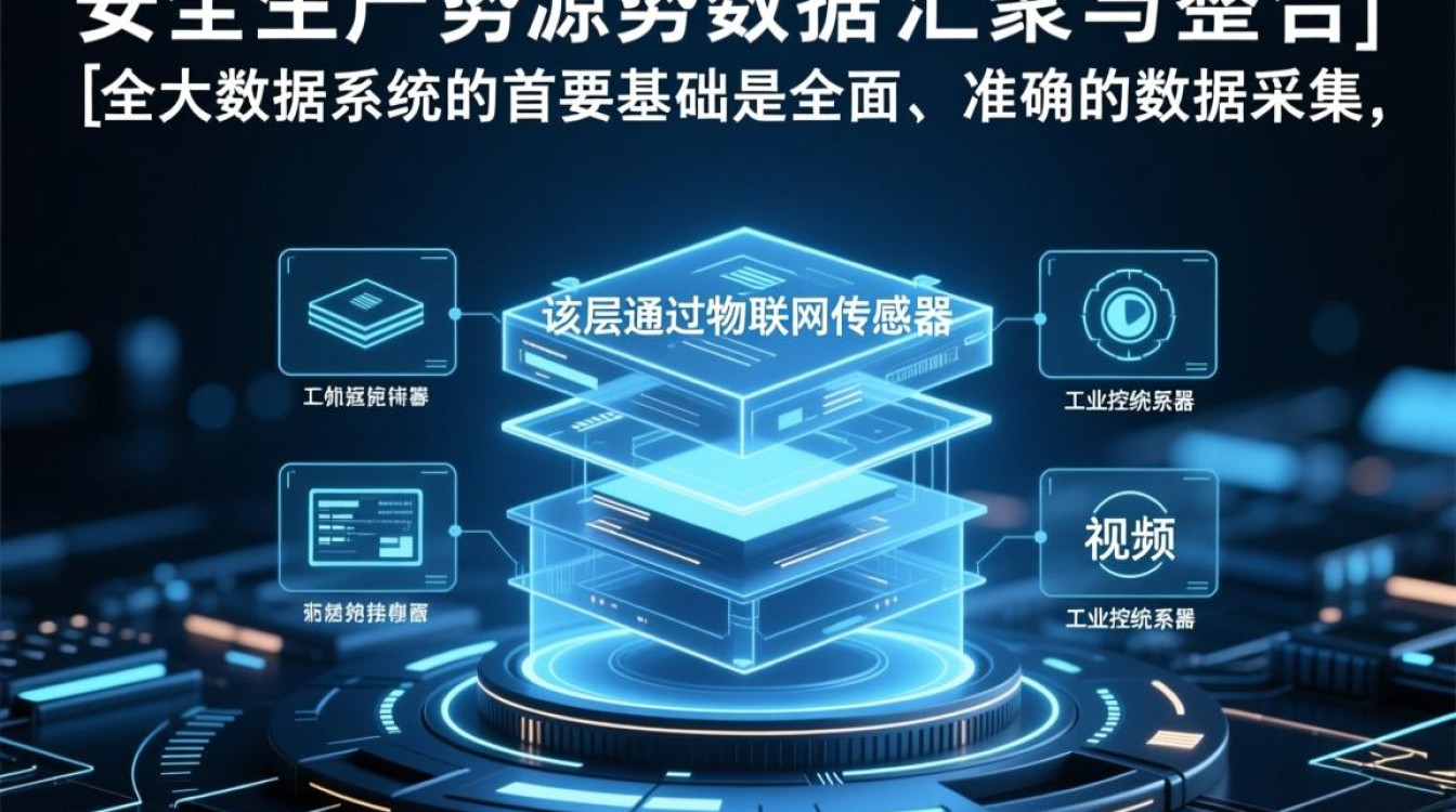 安全生产大数据系统架构如何落地? 安全生产大数据系统架构如何落地?